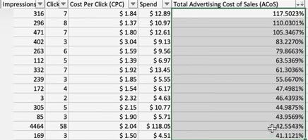 Amazon ACoS excel