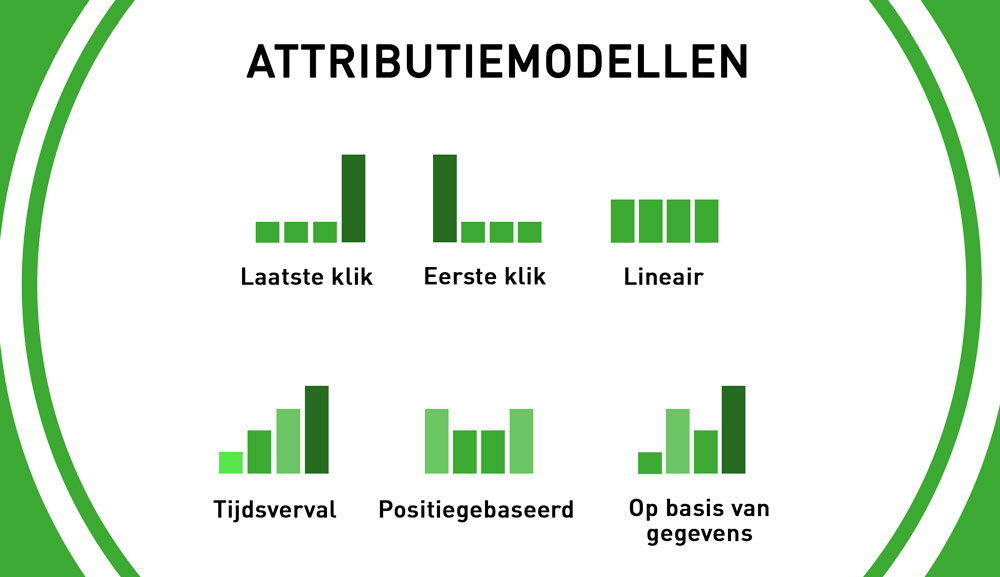 Attibutiemodellen