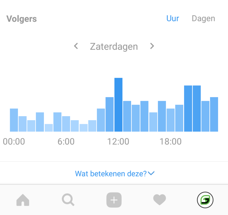 Beste tijden Instragram