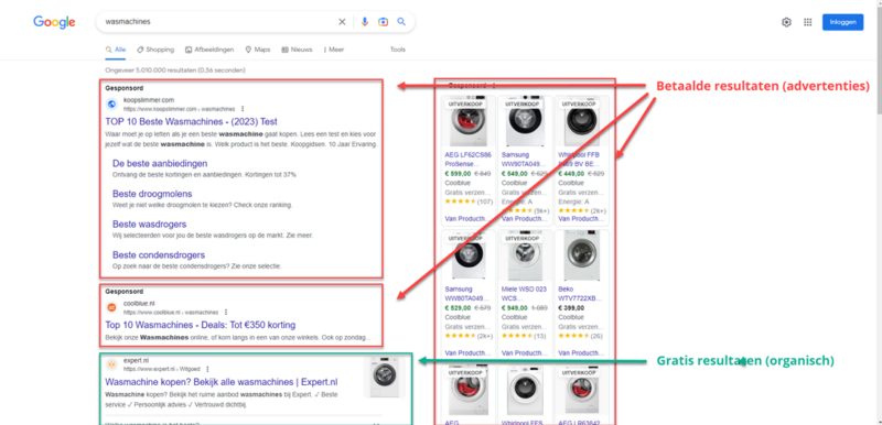 Betaalde en organische resultaten in de SERP