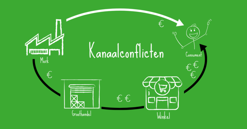 Blog-kanaalconflict-liggend