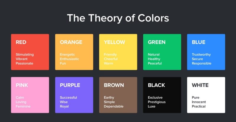 De theorie van kleuren