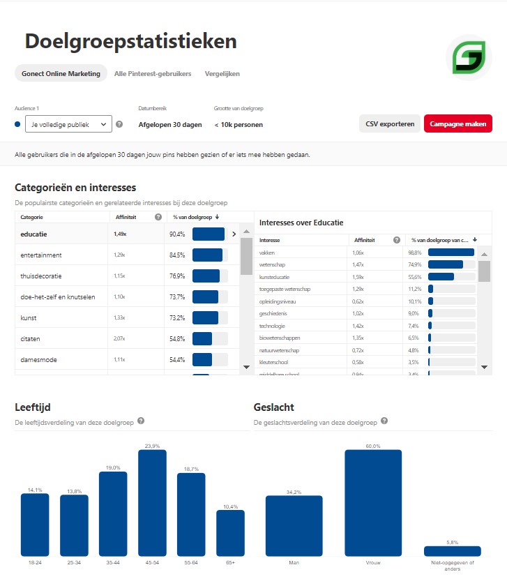 Doelgroep Statistieken doelgroepen