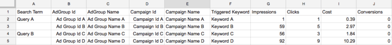 Duplicate query checker script