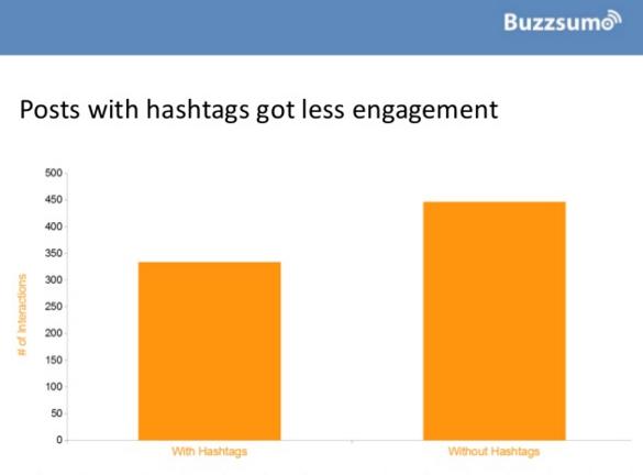 Gebruik van hashtags op Facebook