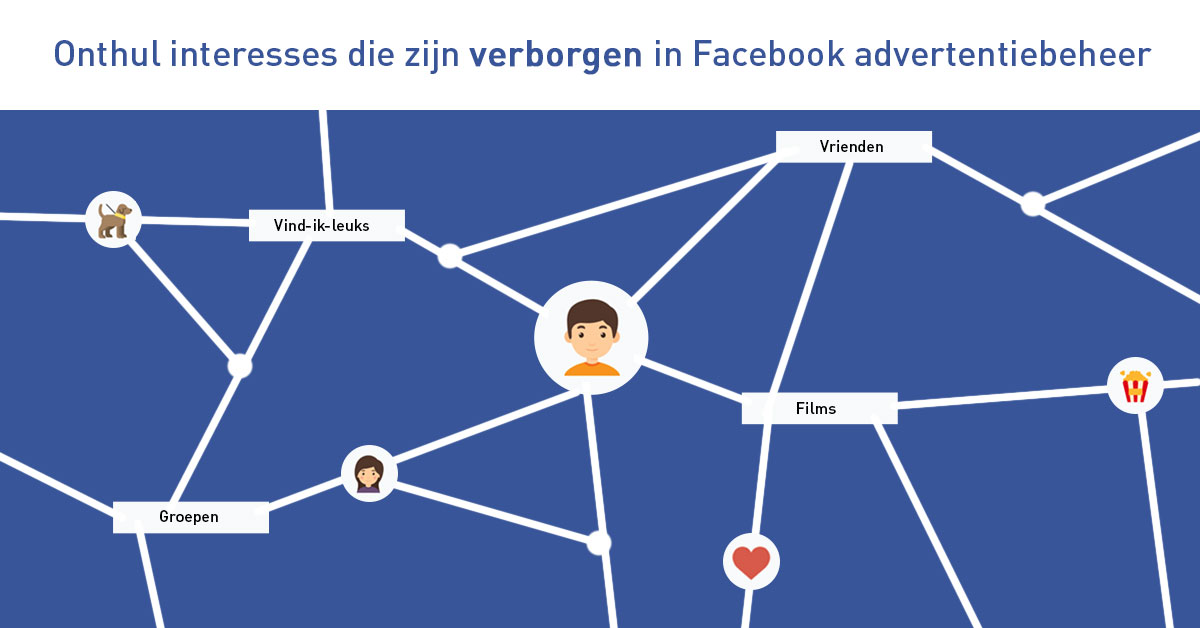 Facebook interesses marketing api