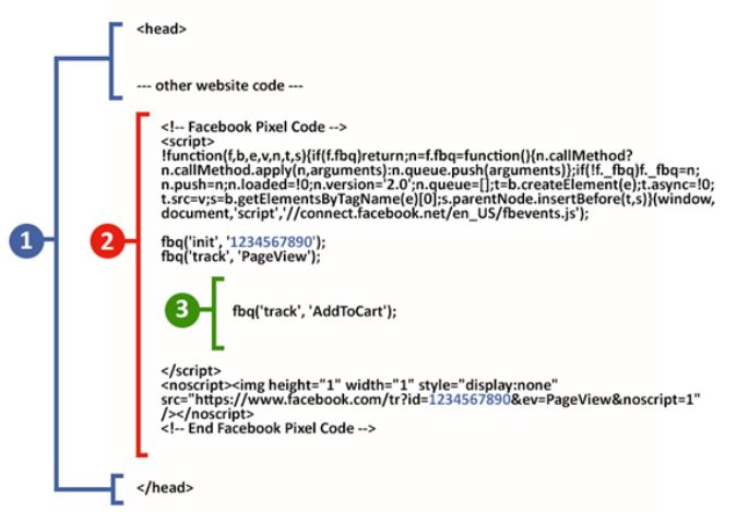 Facebook-pixel in broncode