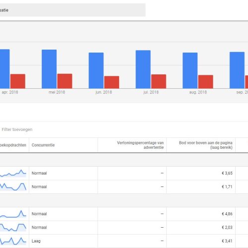 Google Keyword Planner