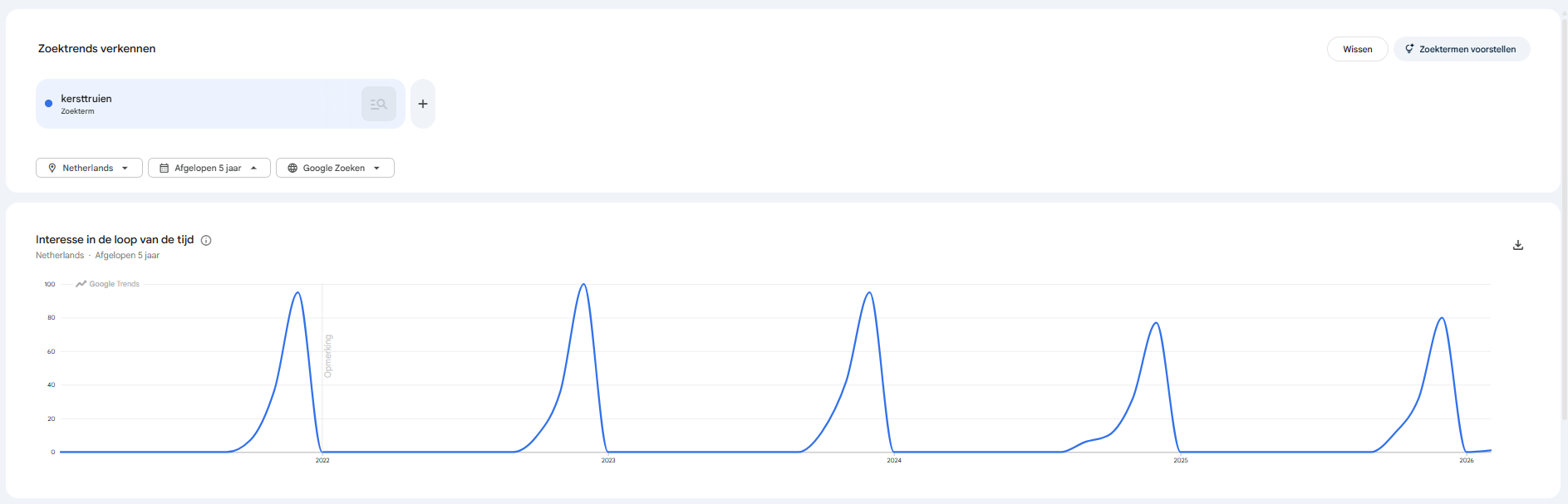 Google-trends-kersttruien-per-jaar