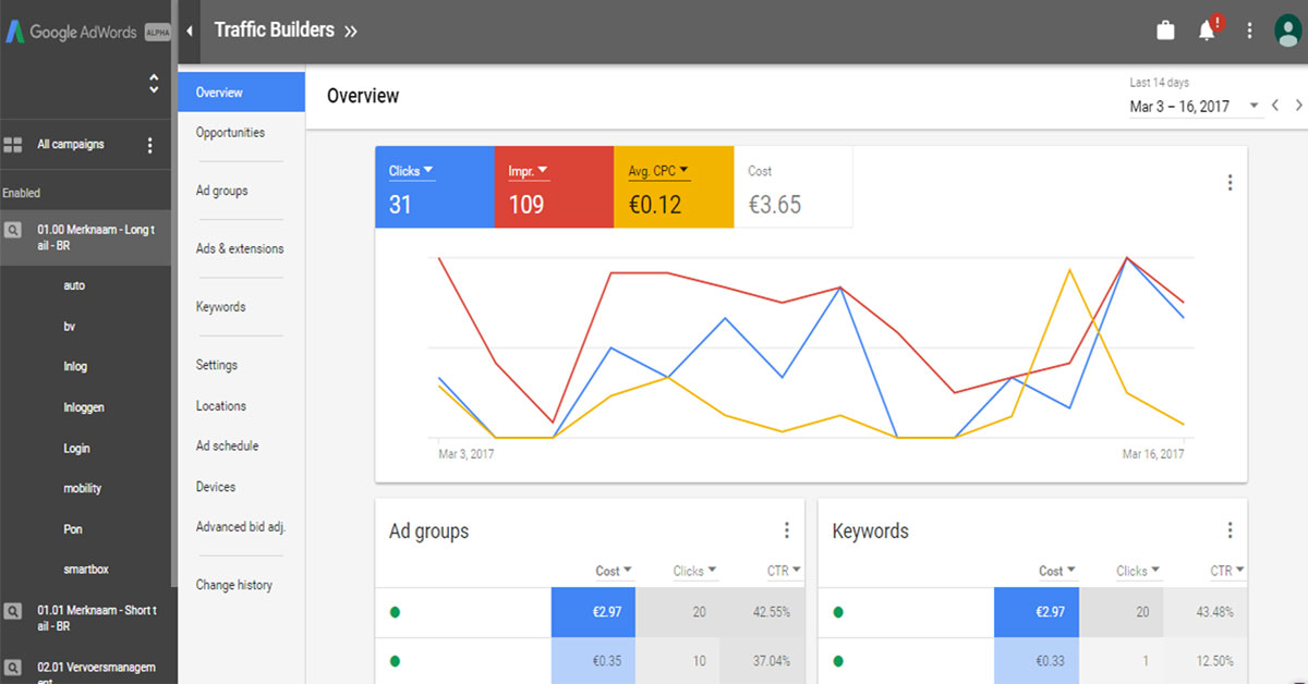 Google AdWords Alpha