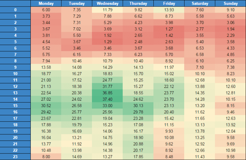 Heatmap script