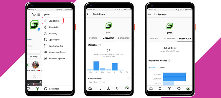 Instagram statistieken bedrijfsprofiel