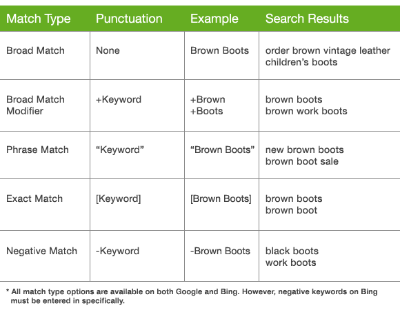 Match types