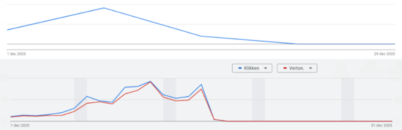 Namengigant-kersttruien-einde-nieuw