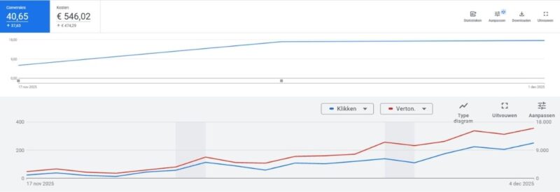 Namengigant-kersttruien-opschaalfase