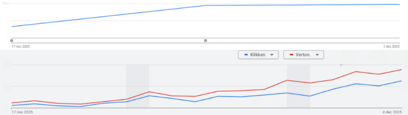 Namengigant-kersttruien-opschaalfase-nieuw