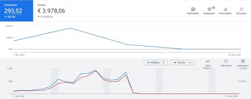 Namengigant-kersttruien-snelheidfase