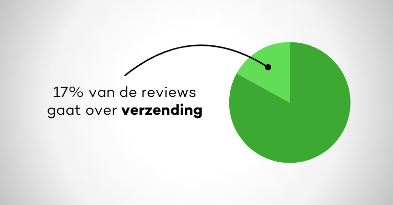 Omslagafbeelding-blog-verzending-03052025-def