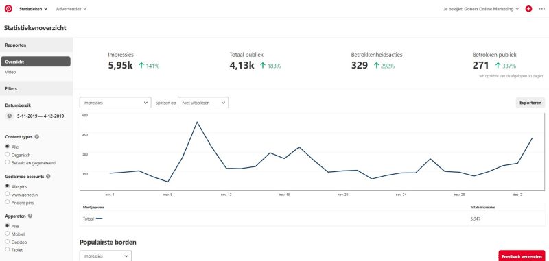 Pinterest Analytics Statistieken