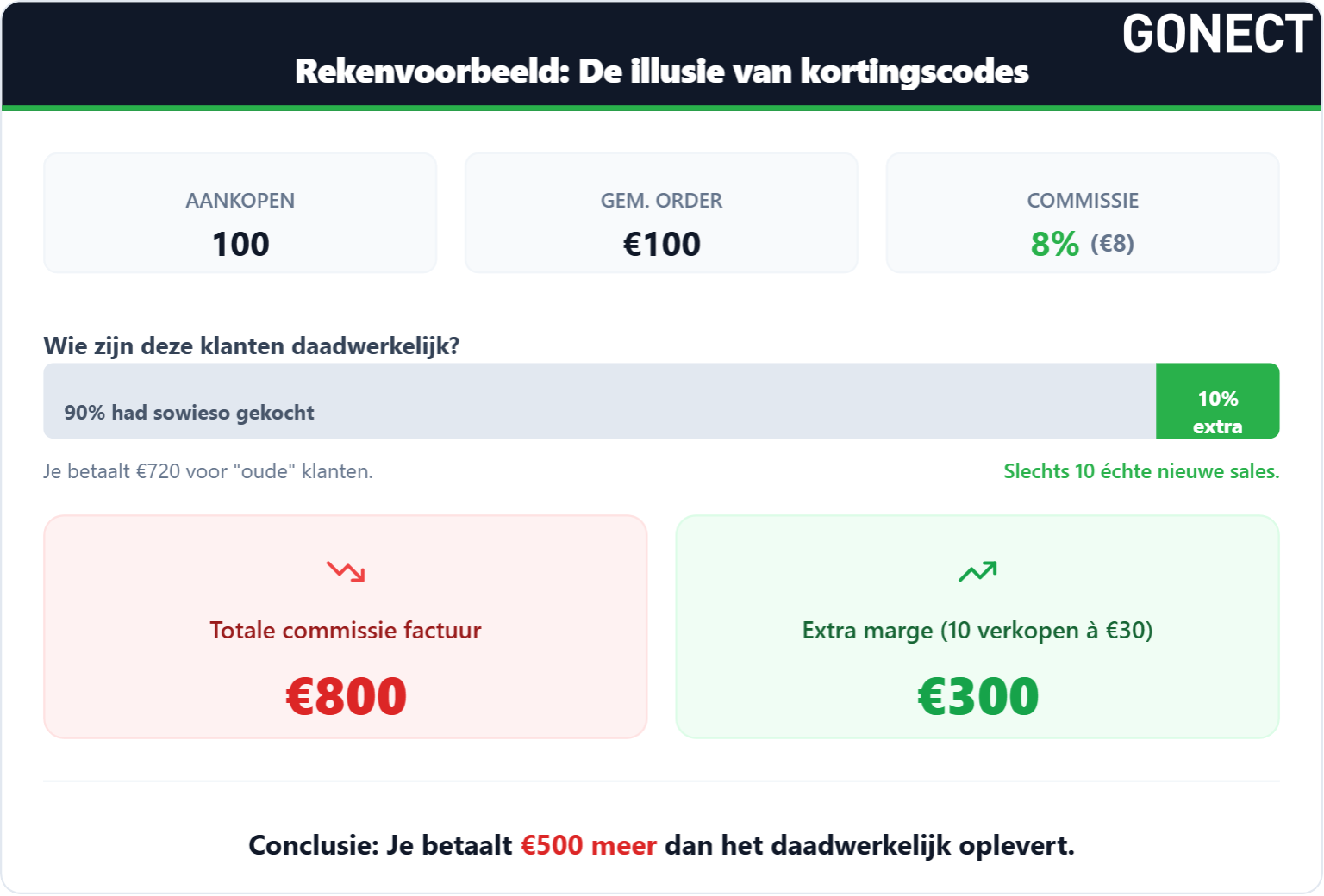 Rekenvoorbeeld