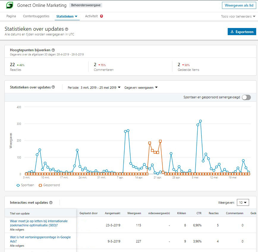 Statistieken updates bedrijfsprofiel Linkedin