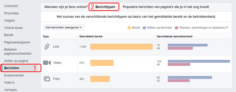 Succes content op Facebook dankzij berichttypen