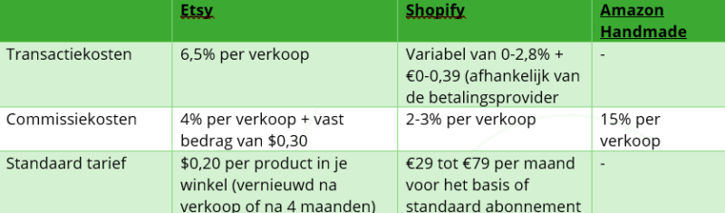 Tabel Etsy