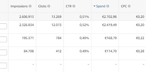 Targeting tabblad advertentiegroep Amazon