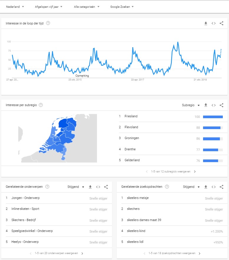 Voorbeeld zoekopdracht Google Trends