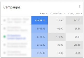 Actieve campagnes adwords