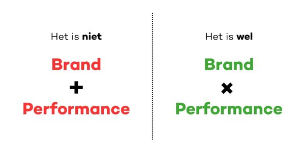 brand-keer-performance