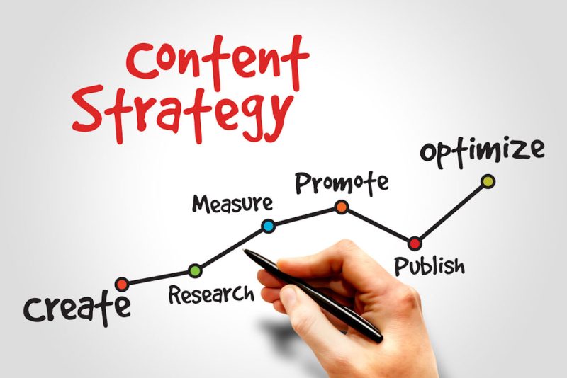 Content marketing strategie