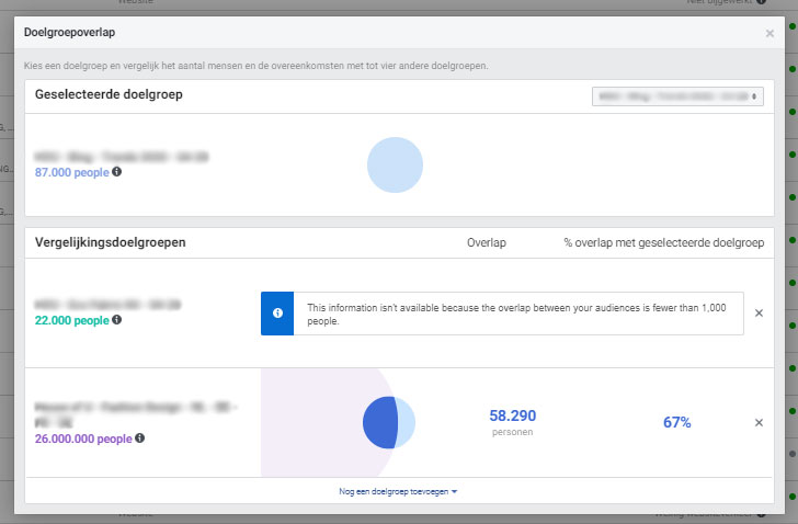 Doelgroepen vergelijken Facebook
