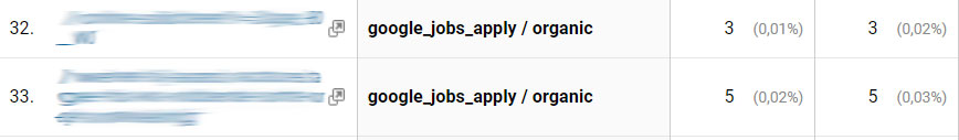 Google for Jobs in Nederland