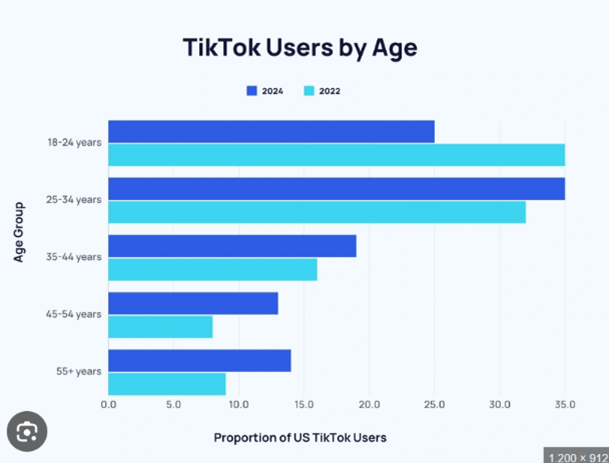 leeftijd-tiktok