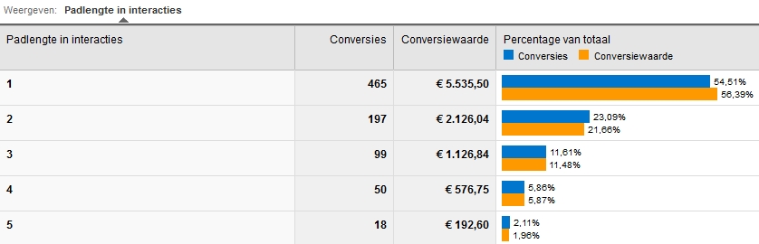 Padlengte rapport