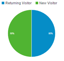 returning-vis