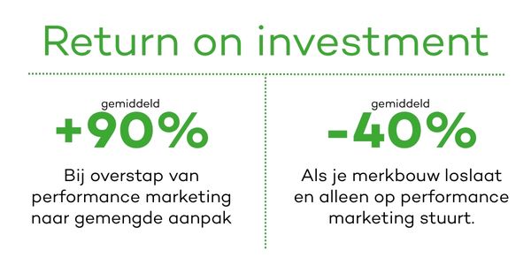 roi-van-performance-branding