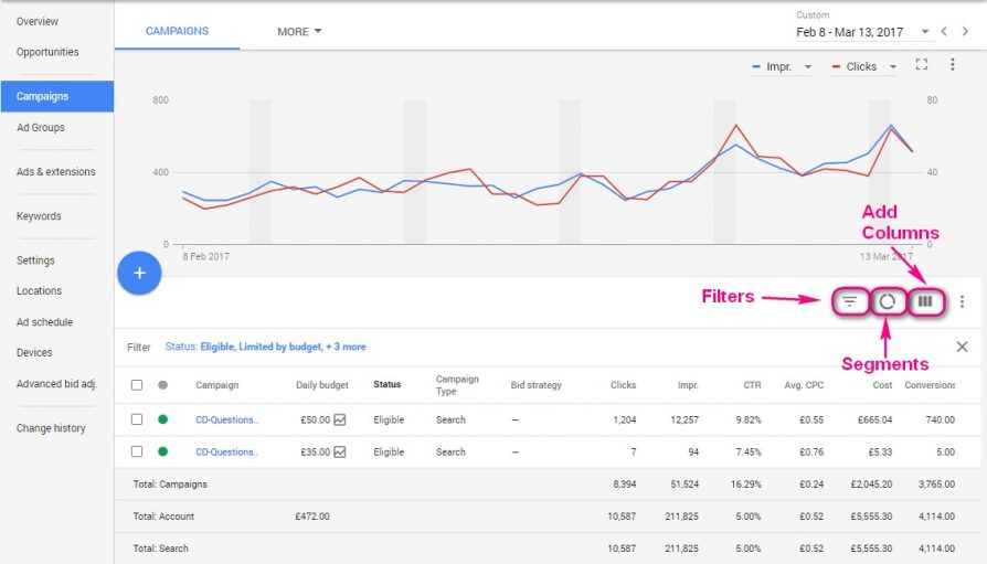 Adwords Alpha Campagnes segmenteren