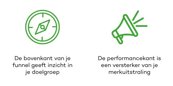 top-funnel-als-kompas-bottom-funnel-als-versterker