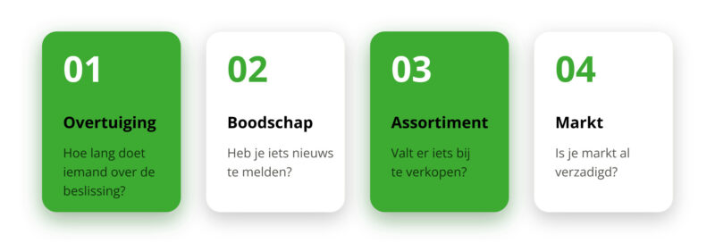 vier-vragen-retargeting-rij