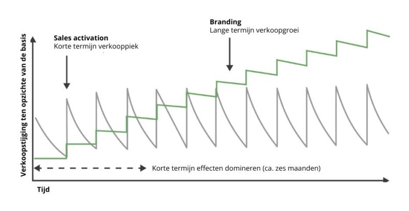visual-pieken-sales